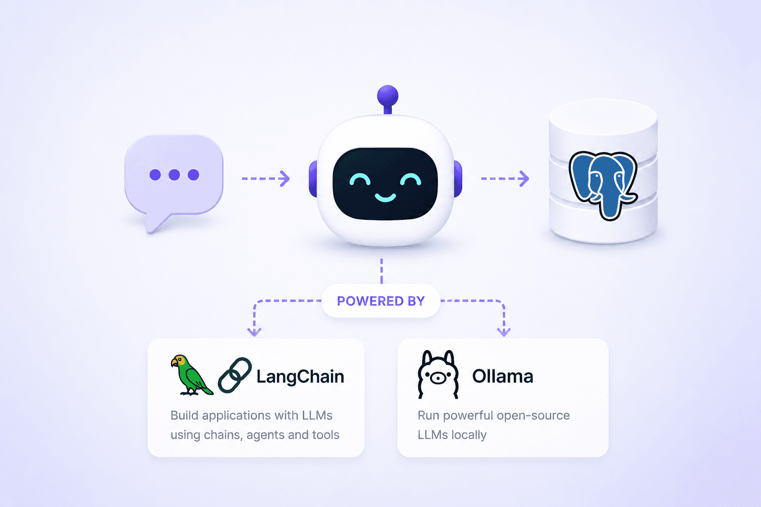 Build a PostgreSQL AI Agent Using LangChain + Ollama